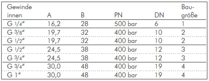 Flat-face Kupplungen CEJN mit Innengewinde, ISO 16028, Stahl verzinkt, alle Größen